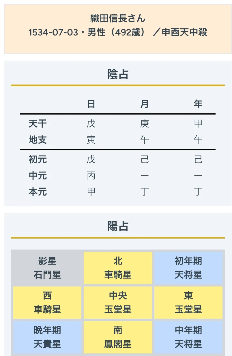 織田信長の命式（陰占・陽占）