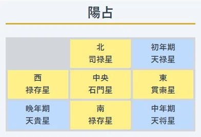 陽占